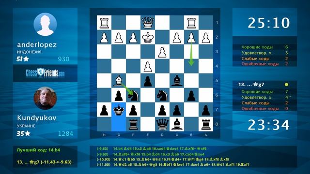 Анализ шахматной партии: anderlopez - Kundyukov, 0-1 (по ChessFriends.com) смотреть онлайн