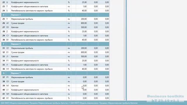 Модель взаимосвязи S-MP-E (Продажи - Маржинальная прибыль-Капитал)