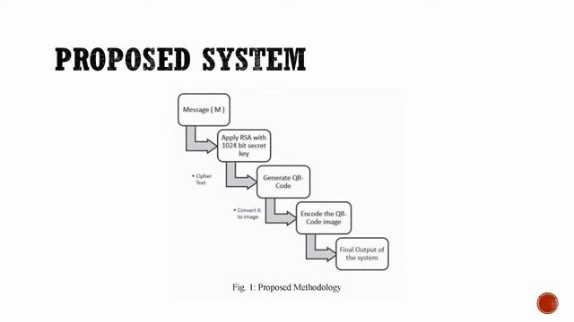 Secure QR-Code Based Message Sharing System Using Cryptography and Steganography смотреть онлайн