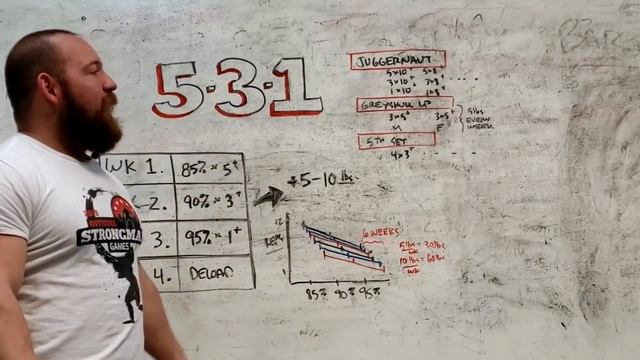 Review - Does 5/3/1 Work? Jim Wendler's Linear Progression Program for Strength Athletes Explained смотреть онлайн