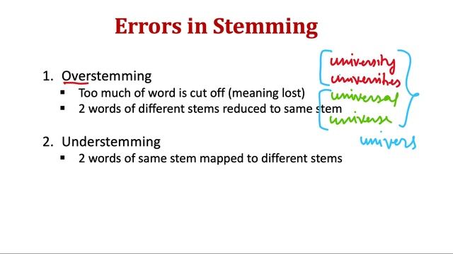 Stemming | Natural Language Processing with Python and NLTK смотреть онлайн