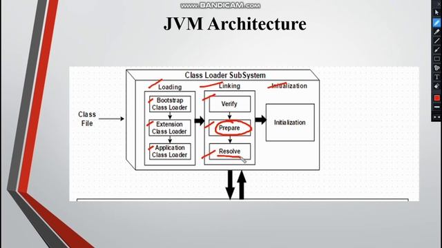 ??JVM Architecture of Java Full Explain in Hindi?? ( Part - 1 ) смотреть онлайн