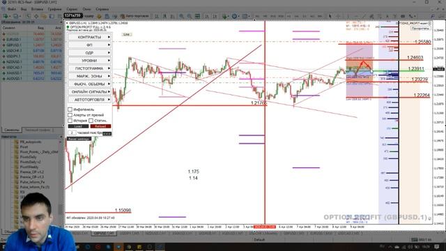 Прогноз курса валют: торговые сигналы по EURUSD, GBPUSD (форекс по биржевым объемам CME) 09.04.20 смотреть онлайн