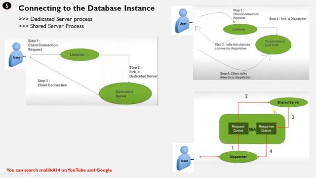 CPT 5: Database Connection - Client Connectivity Dedicated Server Process || Shared Server Process смотреть онлайн