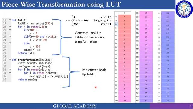 Lecture 05 Point Pixel Operations and Contrast Stretching смотреть онлайн