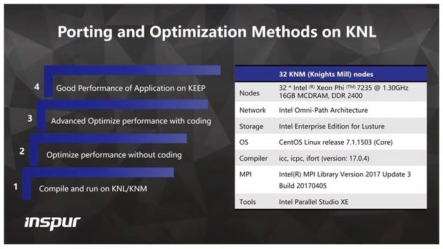 NF6248M5 2U AI Server - Presentation смотреть онлайн