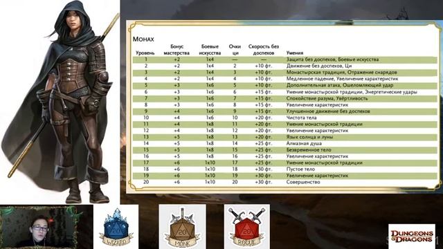 Создание персонажа: "монахи - братья по вере" смотреть онлайн