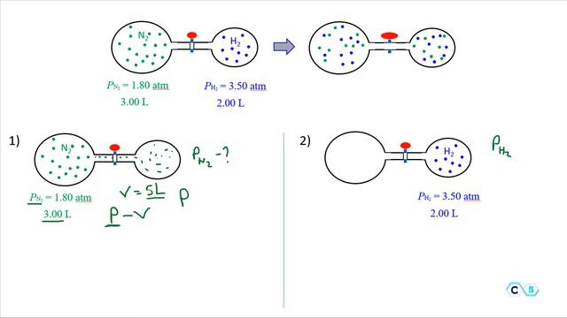 Ideal Gas Law: Total Pressure of Two Flasks смотреть онлайн