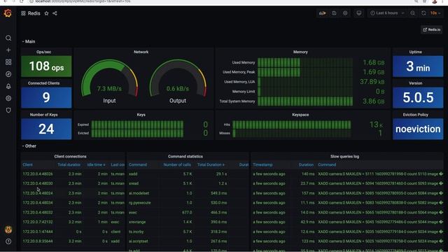 Real Time Object Detection and Analytics using RedisEdge and Grafana #docker #redislabs смотреть онлайн