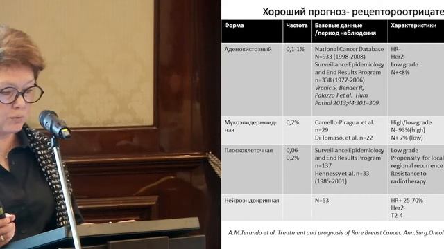 Варианты хирургического лечения редких форм рака молочной железы смотреть онлайн