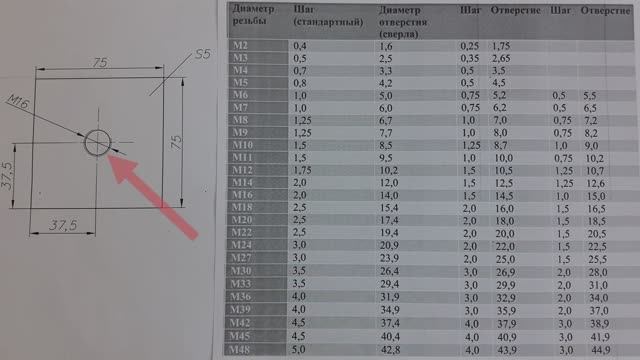 Нарезание внутренней резьбы .Подбор диаметра под резьбу. смотреть онлайн
