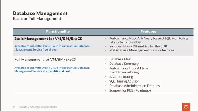 Monitor & Administer Databases from the Cloud смотреть онлайн