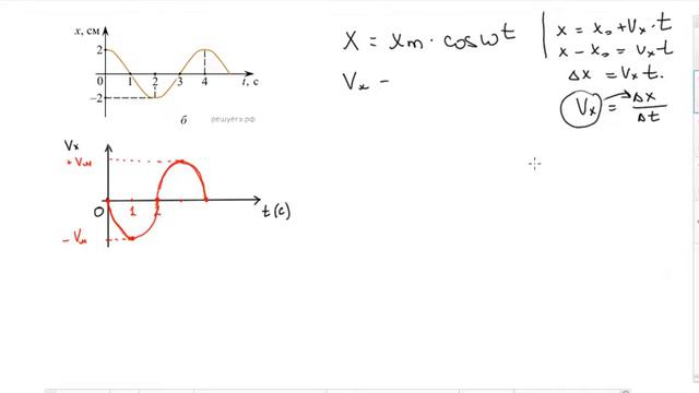 Зависимость проекции скорости от времени при колебаниях (математическое обоснование) ч2 смотреть онлайн