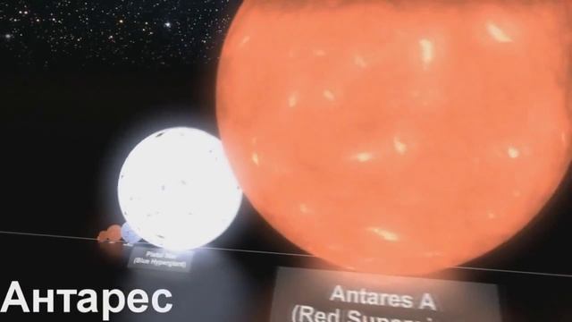 Размеры земли