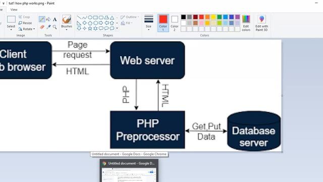 1 | What is PHP? & How PHP works? смотреть онлайн