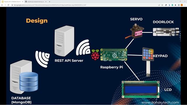 Raspberry Pi Keypad Database Security System смотреть онлайн