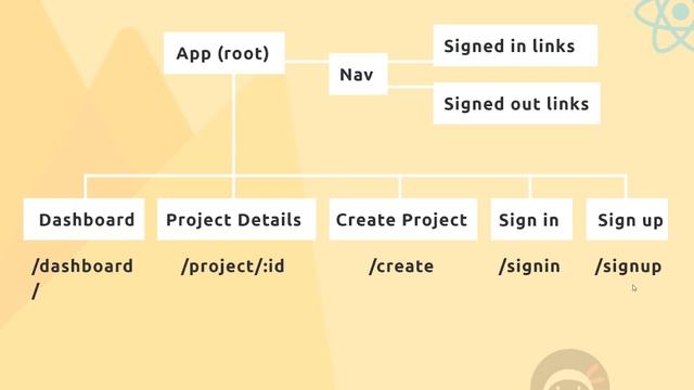 React, Redux & Firebase App Tutorial #2 - Planning the App смотреть онлайн