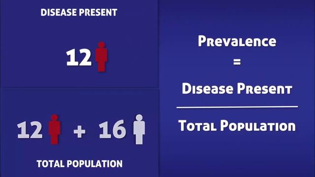 How to Calculate Prevalence смотреть онлайн