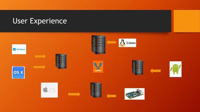 [1] XMPP Core Explained : Introduction смотреть онлайн