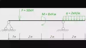 Определение реакций двухопорной балки