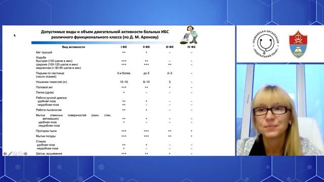 Физическая активность при ишемической болезни сердца || Советы кардиолога. 2 часть смотреть онлайн