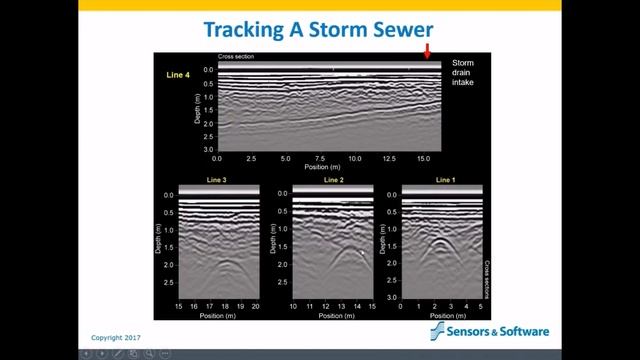 Webinar: Basics of Interpreting Ground Penetrating Radar Data - Part 1 смотреть онлайн