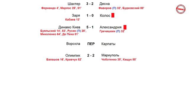 Чемпионат Украины по футболу УПЛ 25 тур Таблица, результаты, расписание, бомбардиры смотреть онлайн