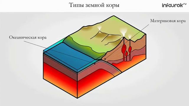Литосфералық плиталар жәнп қазіргі жер бедері смотреть онлайн