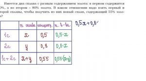 ОГЭ Задание 22 Проценты, сплавы, смеси 4