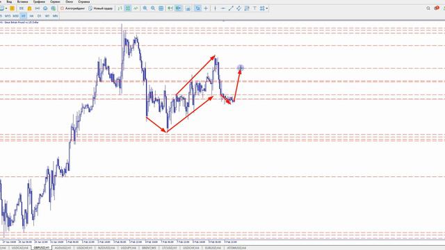 Usd Cad Сегодня. Gbp Usd сегодня. Usd Cad прогноз. Gbp Usd прогноз. Курс Доллара. смотреть онлайн