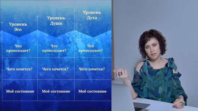 Нужно ли полностью уходить от обычной жизни в духовную сферу? Фрагмент вебинара «Пробуждение в Духе смотреть онлайн
