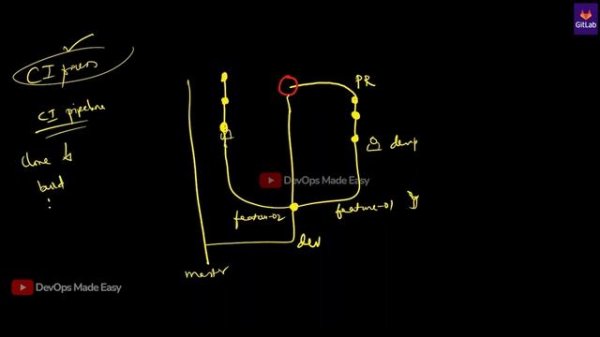 GitLab CICD: Introduction to CI/CD/CT