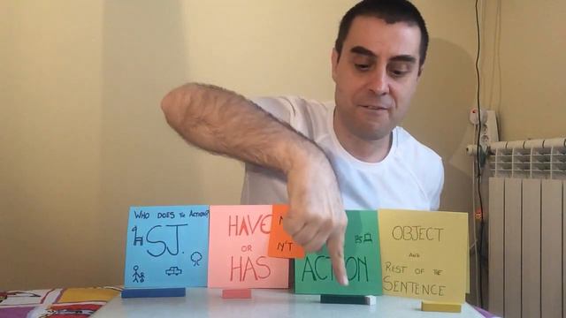 PRESENT PERFECT: EVER, NEVER, ONCE, TWICE... смотреть онлайн
