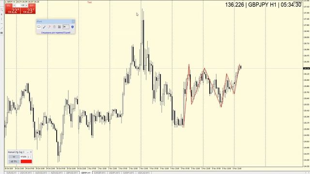 Делаем разметку каждый день! смотреть онлайн