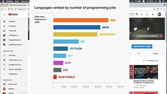 Стоит ли учить Java новичку. Стажировка Java смотреть онлайн