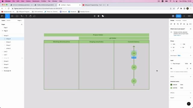 Myanmar Web Developer - Episode 102 - Git restore, git reset смотреть онлайн