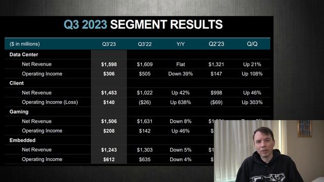 Best Artificial Intelligence Stock for 2024 | NVIDIA vs AMD vs Intel смотреть онлайн
