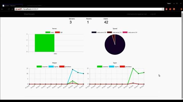 Logging dashboard on Azure with Google Authentication using Node and Vert.x (C# / Java) смотреть онлайн