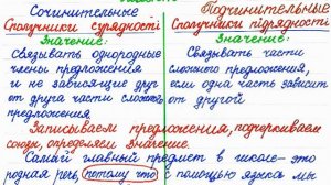 Русский язык 7 класс. Союзы сочинительные и подчинительные. Их разряды по значению.