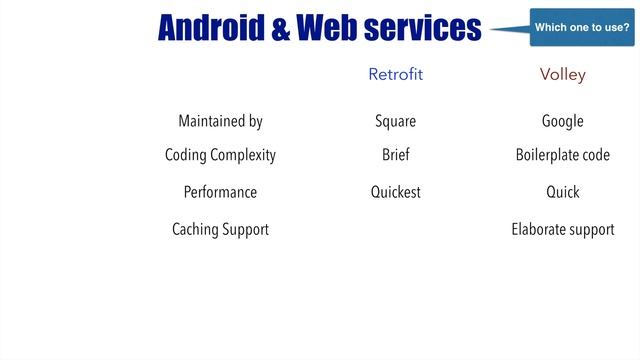 Web Services & Android - Part 16, Retrofit v/s Volley смотреть онлайн