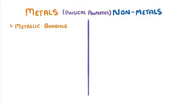 GCSE Chemistry - Metals and Non-Metals #10 смотреть онлайн