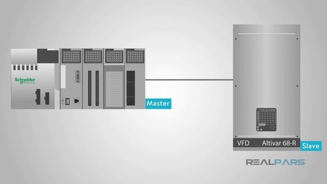 How does Modbus Communication Protocol Work? смотреть онлайн