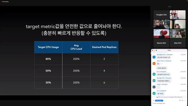 K8S HPA 강의 제대로 듣고 있었습니까? 정신 차리십시오 | Kubernetes Autoscaling with HPA смотреть онлайн