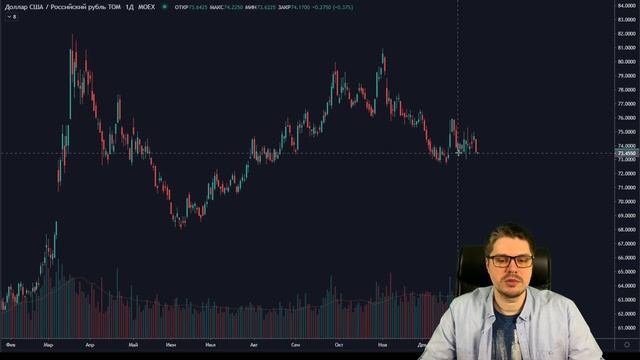 Секреты Творческого Процесса