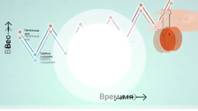 Очень просто о правильном питании для сжигания жира и набора мышечной массы смотреть онлайн