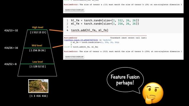 Feature Pyramid Network | Neck | Essentials of Object Detection смотреть онлайн