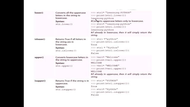class 12 computer science python ch 01(Part 6) смотреть онлайн