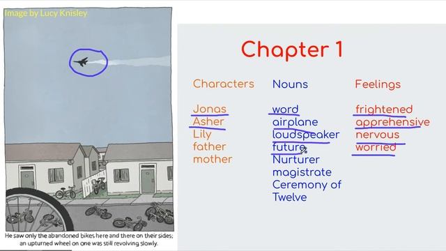 The Giver Chapter 1 Summary смотреть онлайн