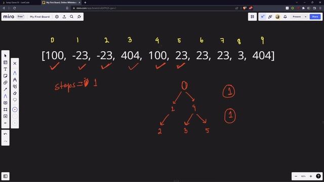 1345. Jump Game IV - JAVA (HashMap + BFS - Detailed explanation) смотреть онлайн