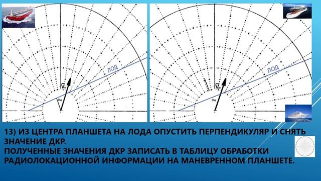 РЛС, л.р. 1.2 Изменяем скорость, маневренный планшет, порядок решения задачи, обязанности ВПКМ смотреть онлайн